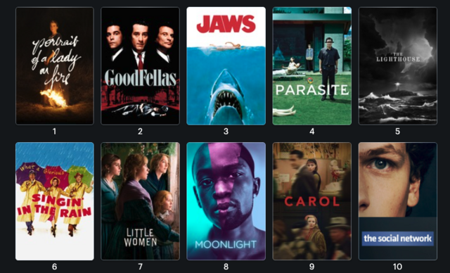 The top ten in the 100 highest rated, obsessively rewatched films of 2020.